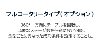 フルロータリータイプ（オプション）