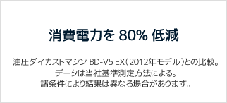 消費電力を 80% 低減