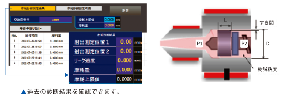 チェックリング摩耗診断機能