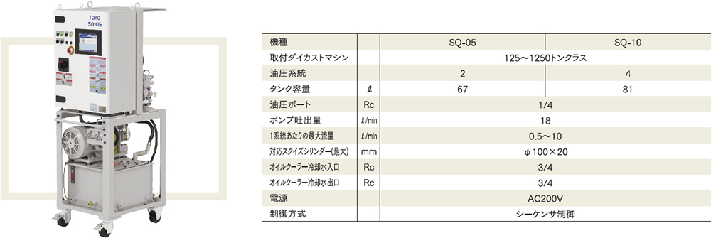 写真・仕様 SQシリーズ