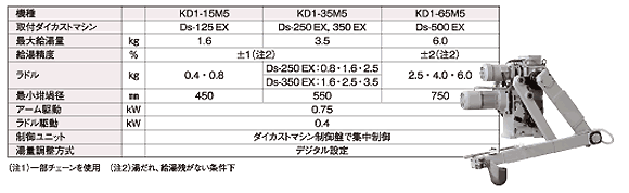 写真・仕様 KD1-M5シリーズ