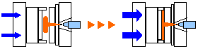 図 IP成形法