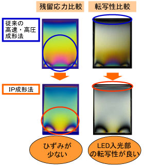 図 残留応力比較・転写性比較