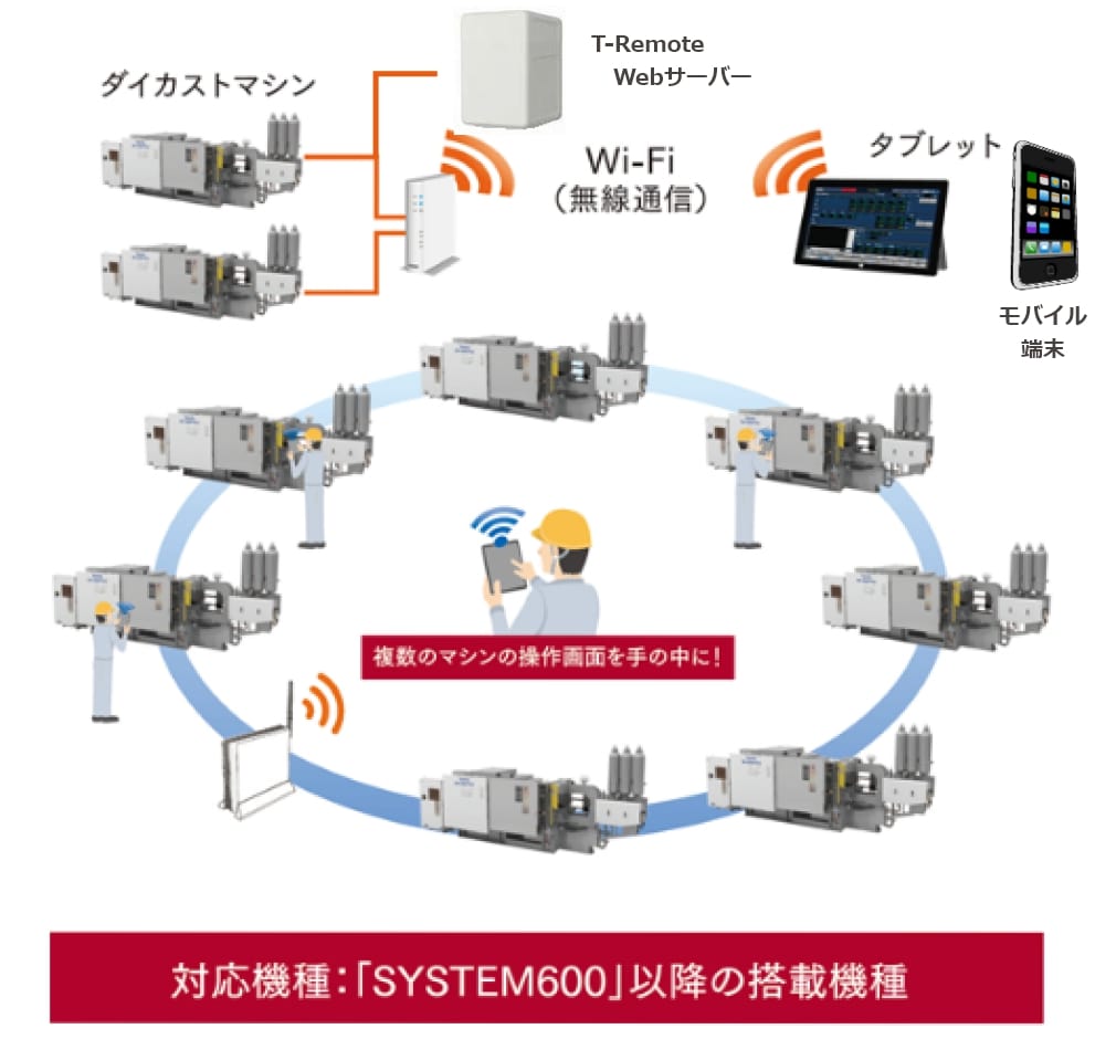 T-Remote Web