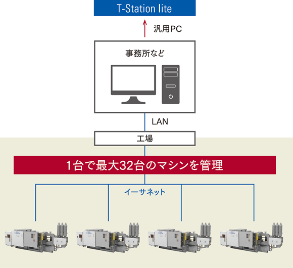 T-Station liteVer.2.0